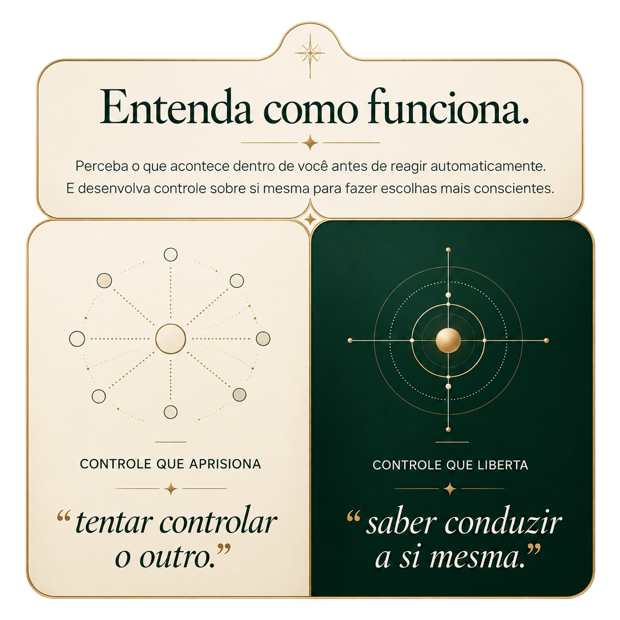 Entenda como funciona: controle que aprisiona é tentar controlar o outro; controle que liberta é saber conduzir a si mesma.